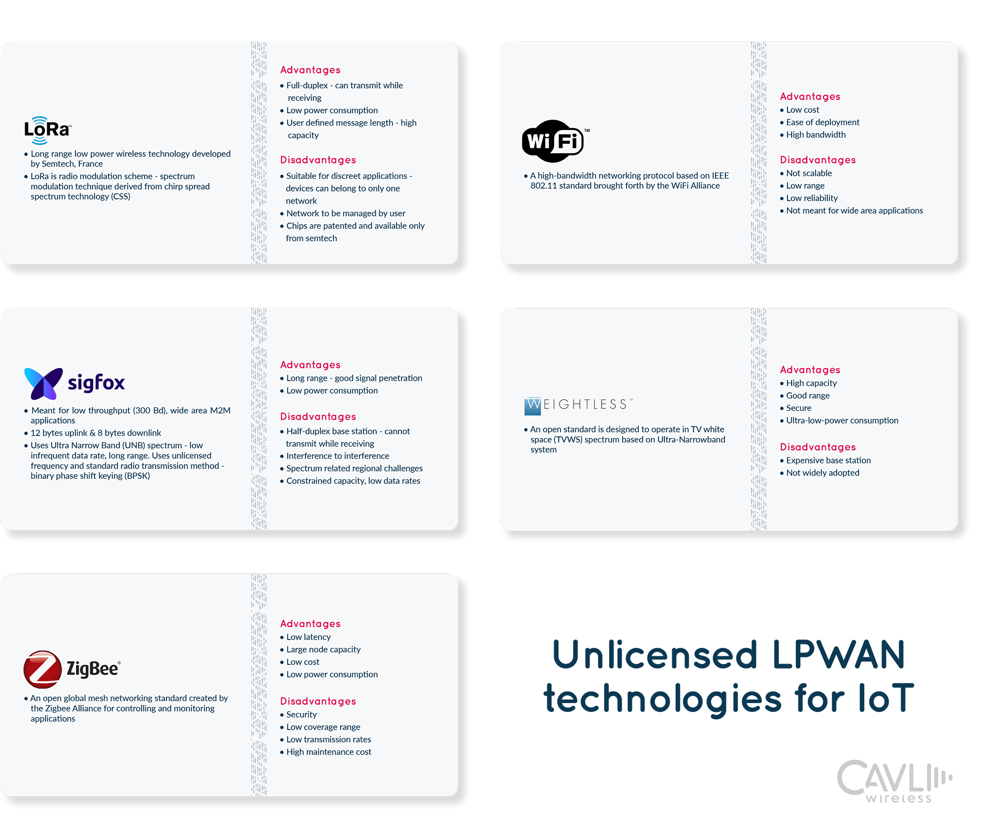 LPWAN technologies